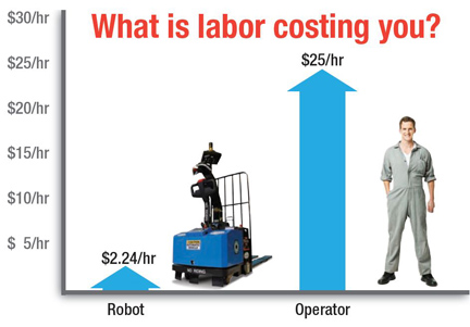 labor cost toyota #6