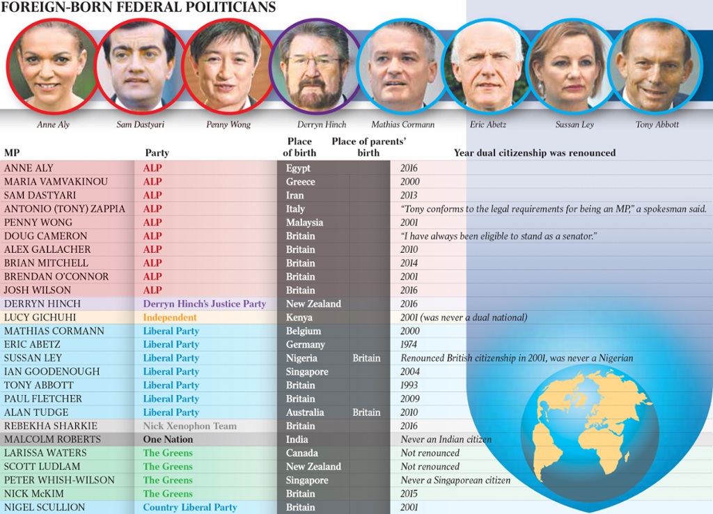 politicians-dual-citizenship-not-so-cute-anymore-see-how-they-run-news