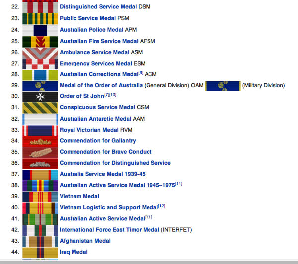 order of precedence uk medals