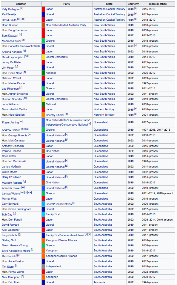list of us senators by state